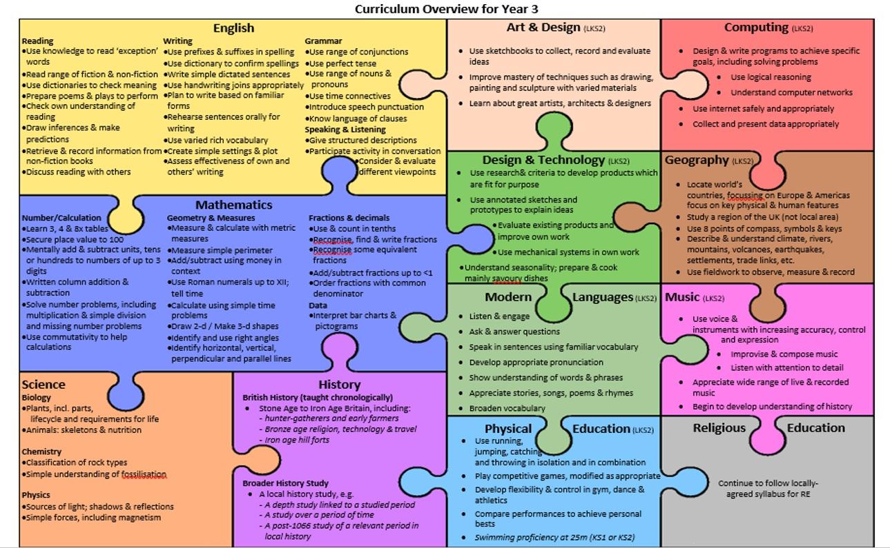 Year 3 Curriculum Overview.jpg