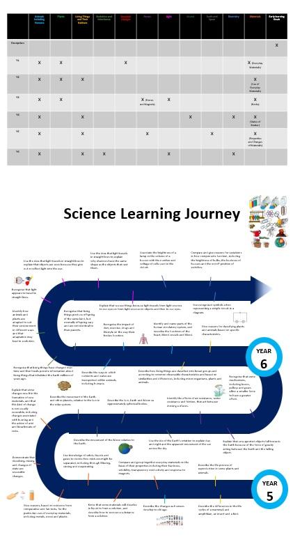 Science Learning Journey.jpg
